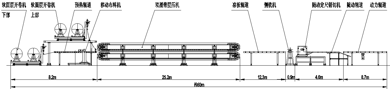 111.png Polyurethane board production line